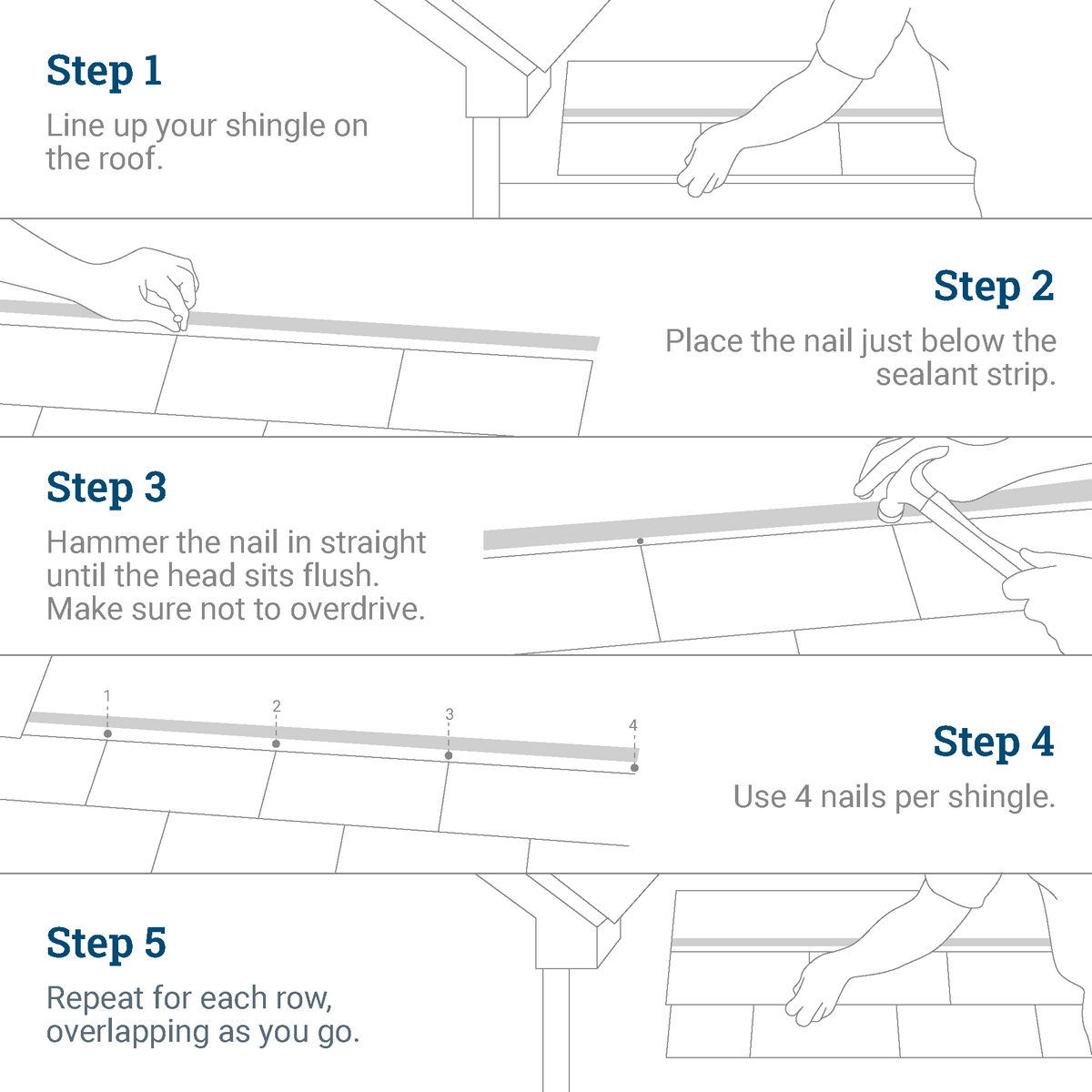 1 ¼” Electro-Galvanized Utility Nails (Roofing-Style Head)